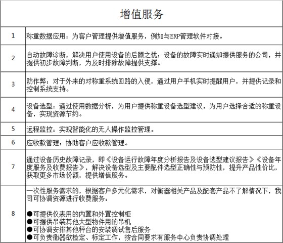 維特沃斯增值服務