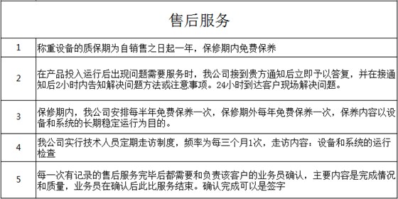 維特沃斯售后服務