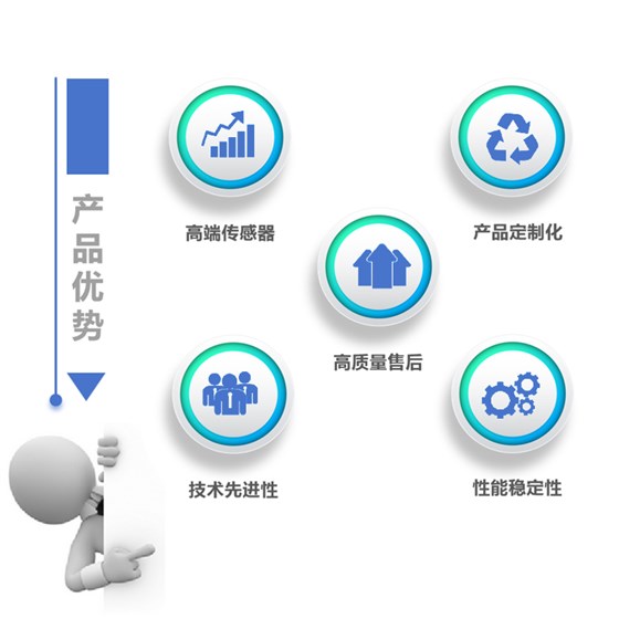 產(chǎn)品優(yōu)勢(shì).jpg 產(chǎn)品優(yōu)勢(shì).jpg