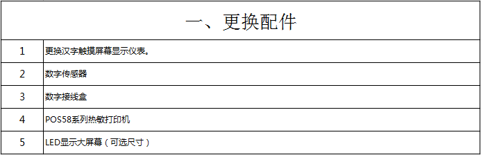 更換配件 更換配件