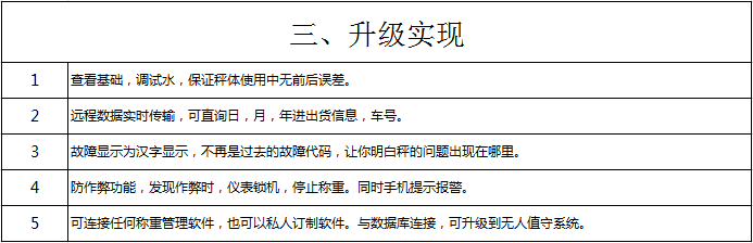 升級實(shí)現(xiàn) 升級實(shí)現(xiàn)